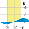 Panama City Beach tide chart for Thursday, February 8, 2024
