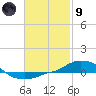 Panama City Beach tide chart for Friday, February 9, 2024