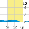 Panama City Beach tide chart for Tuesday, March 12, 2024