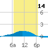 Panama City Beach tide chart for Thursday, March 14, 2024