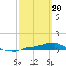 Panama City Beach tide chart for Wednesday, March 20, 2024