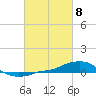 Panama City Beach tide chart for Friday, March 8, 2024