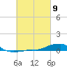 Panama City Beach tide chart for Saturday, March 9, 2024