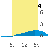 Panama City Beach tide chart for Thursday, April 4, 2024