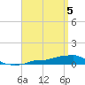 Panama City Beach tide chart for Friday, April 5, 2024