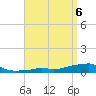 Panama City Beach tide chart for Saturday, April 6, 2024