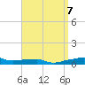 Panama City Beach tide chart for Sunday, April 7, 2024