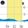 Panama City Beach tide chart for Monday, April 8, 2024