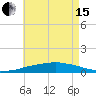 Panama City Beach tide chart for Wednesday, May 15, 2024