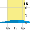 Panama City Beach tide chart for Thursday, May 16, 2024