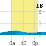 Panama City Beach tide chart for Saturday, May 18, 2024