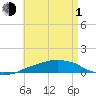 Panama City Beach tide chart for Wednesday, May 1, 2024
