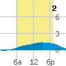 Panama City Beach tide chart for Thursday, May 2, 2024