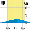 Panama City Beach tide chart for Thursday, May 30, 2024