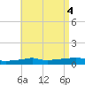 Panama City Beach tide chart for Saturday, May 4, 2024