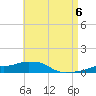 Panama City Beach tide chart for Monday, May 6, 2024
