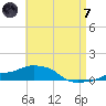 Panama City Beach tide chart for Tuesday, May 7, 2024