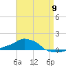 Panama City Beach tide chart for Thursday, May 9, 2024