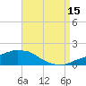 Panama City Beach tide chart for Thursday, August 15, 2024