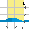 Panama City Beach tide chart for Tuesday, August 6, 2024
