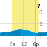 Panama City Beach tide chart for Wednesday, August 7, 2024