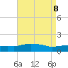 Panama City Beach tide chart for Thursday, August 8, 2024