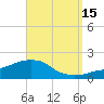 Panama City Beach tide chart for Sunday, September 15, 2024