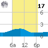 Panama City Beach tide chart for Tuesday, September 17, 2024