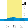 Panama City Beach tide chart for Wednesday, September 18, 2024