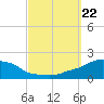 Panama City Beach tide chart for Sunday, September 22, 2024