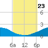 Panama City Beach tide chart for Monday, September 23, 2024