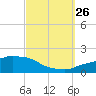 Panama City Beach tide chart for Thursday, September 26, 2024