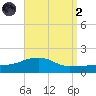 Panama City Beach tide chart for Monday, September 2, 2024