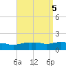 Panama City Beach tide chart for Thursday, September 5, 2024