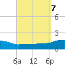 Panama City Beach tide chart for Saturday, September 7, 2024