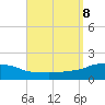 Panama City Beach tide chart for Sunday, September 8, 2024