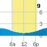 Panama City Beach tide chart for Monday, September 9, 2024