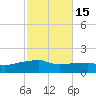 Panama City Beach tide chart for Tuesday, October 15, 2024