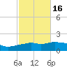 Panama City Beach tide chart for Wednesday, October 16, 2024