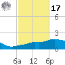 Panama City Beach tide chart for Thursday, October 17, 2024