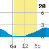 Panama City Beach tide chart for Sunday, October 20, 2024