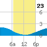 Panama City Beach tide chart for Wednesday, October 23, 2024
