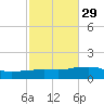 Panama City Beach tide chart for Tuesday, October 29, 2024