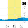 Panama City Beach tide chart for Wednesday, October 30, 2024