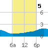Panama City Beach tide chart for Saturday, October 5, 2024