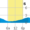 Panama City Beach tide chart for Sunday, October 6, 2024