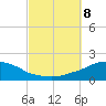 Panama City Beach tide chart for Tuesday, October 8, 2024