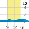 Panama City Beach tide chart for Tuesday, November 12, 2024