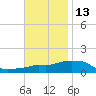 Panama City Beach tide chart for Wednesday, November 13, 2024