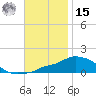 Panama City Beach tide chart for Friday, November 15, 2024
